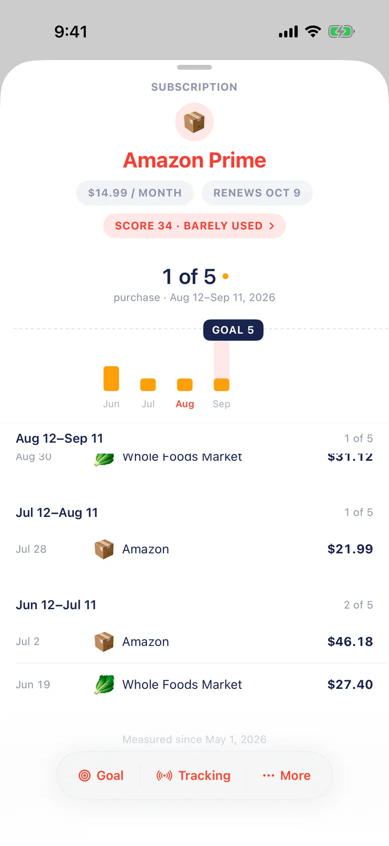 Amazon Prime in GISSMI: 1 of 5 purchases this cycle, with purchases at Amazon and Whole Foods Market listed under each billing cycle.
