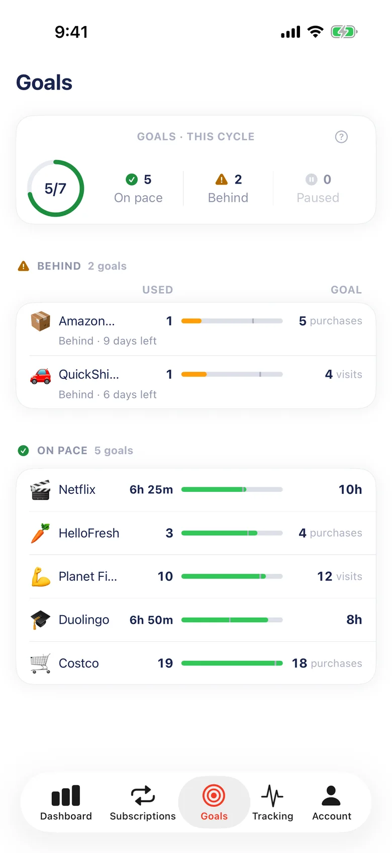 The Goals tab: 5 of 7 goals on pace, with Amazon Prime and QuickShine Car Wash behind.