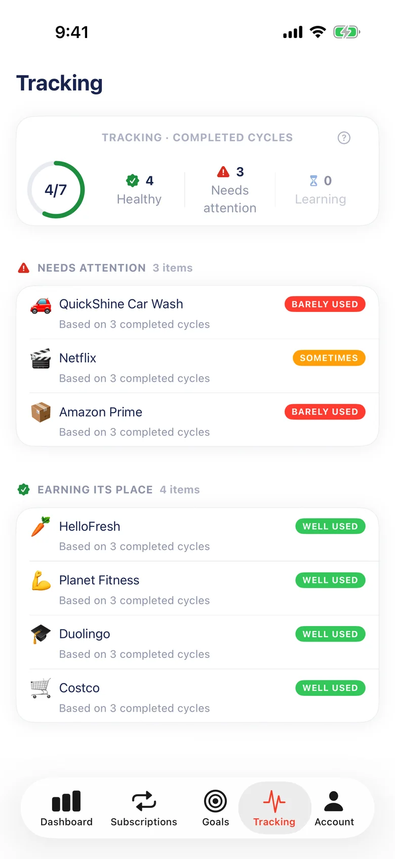 The Tracking tab: QuickShine Car Wash, Netflix and Amazon Prime need attention, while HelloFresh, Planet Fitness, Duolingo and Costco are well used.